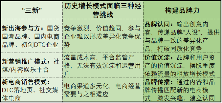 电商品牌如何在TikTok长效经营？(跨境电商 牌全新产品)