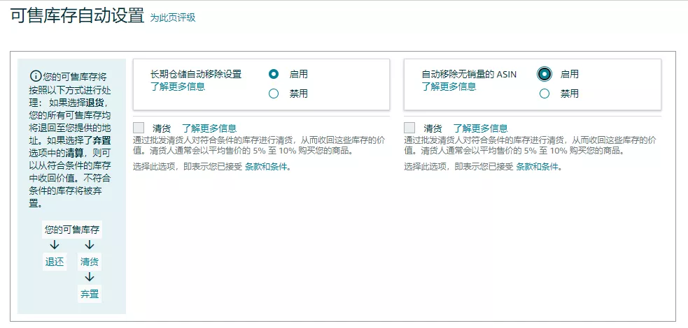 2项亚马逊政策将直接影响库容和库存变现（请立即设置）
