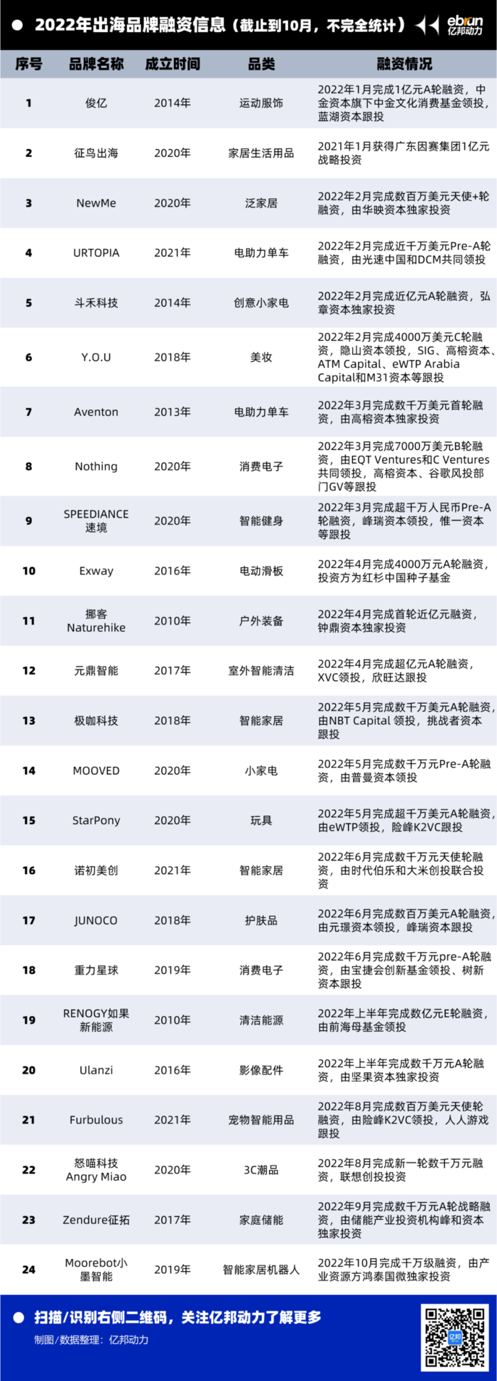 20位大佬集体发声！4万亿规模跨境市场将迎来新的春天？(跨境电商统计数据横空出世)