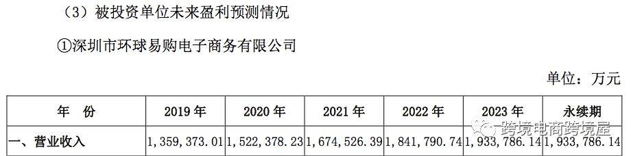 跨境电商大卖2019业绩终极预测(跨境电商年报)