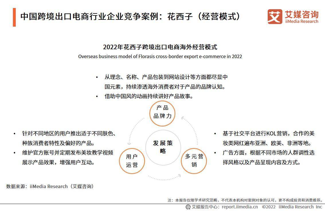 2022-2023年中国跨境出口电商行业发展现状与典型案例研究报告(跨境电商人员)