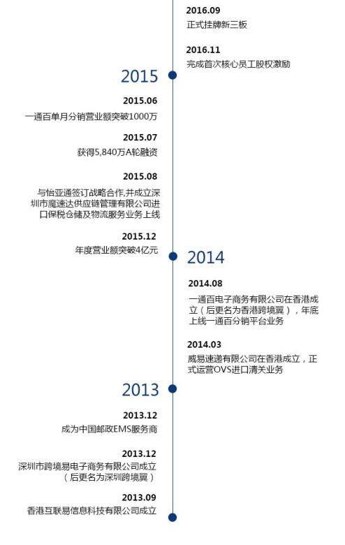 跨境翼全球英雄号令：共谋物流事业发展大计(中山的跨境物流)