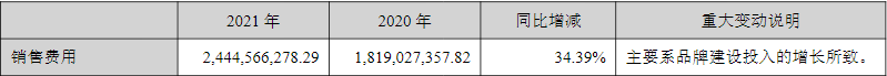 Anker营收超125亿利润9.82亿（2021逆势增长另一家也破109亿）