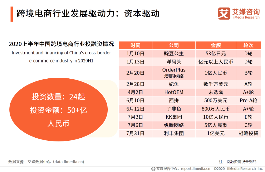 艾媒咨询|2020上半年中国跨境电商行业趋势研究报告(奥买家跨境电商平台)