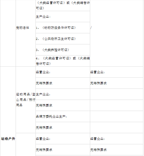 小红书商家要怎么入驻（解答小红书入驻需要哪些资质）