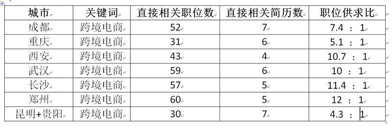 大专院校增设跨境电商专业将成新风口(跨境电商专业2017)