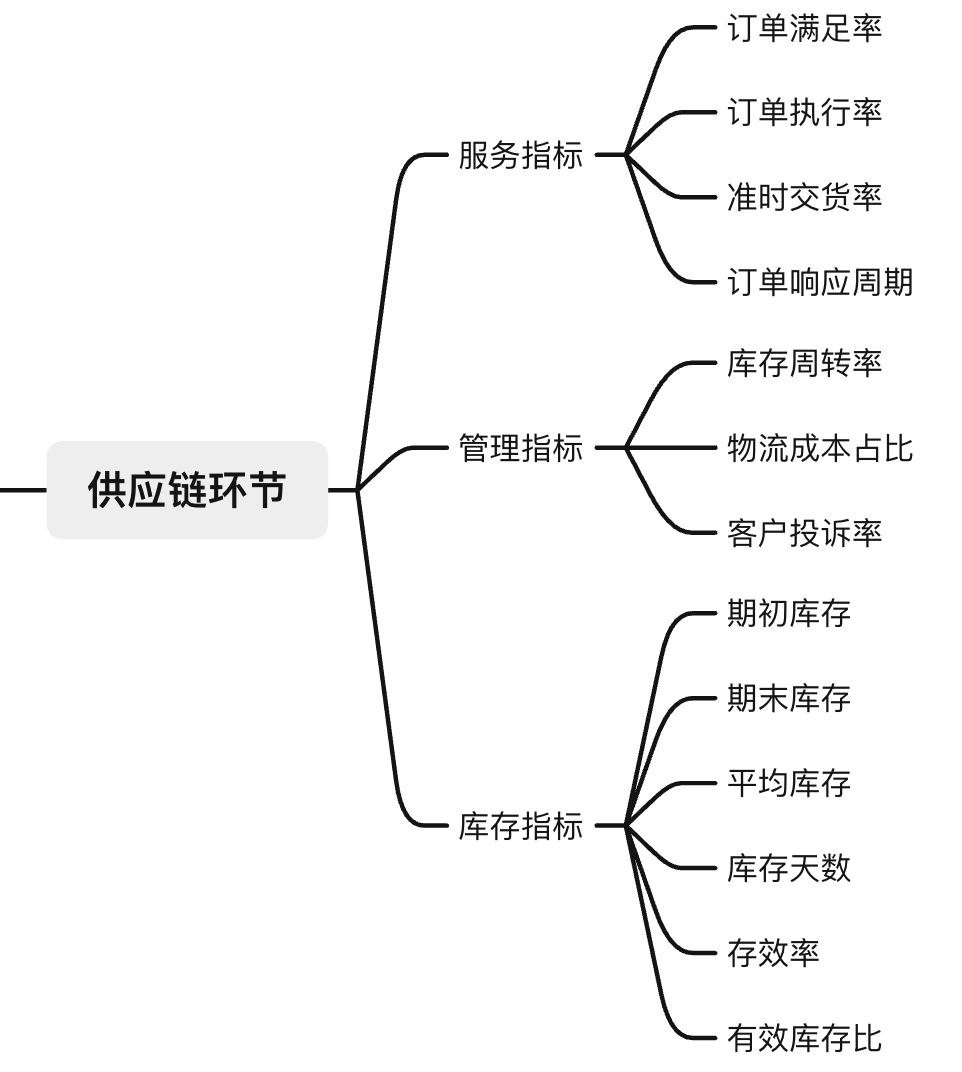 销售数据分析：最全「零售业」数据指标和使用技巧