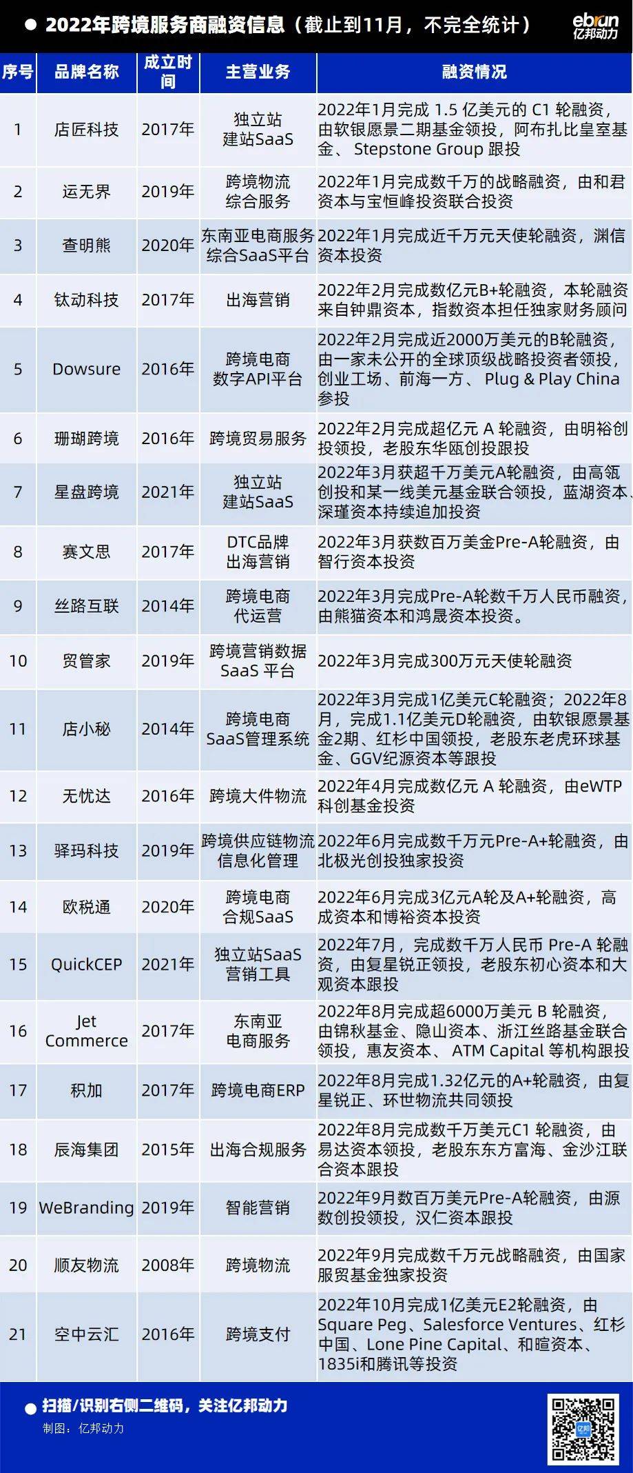 跨境电商大佬集体呐喊！危机之下必须做好的21件事！(跨境电商卖什么产品好事实)