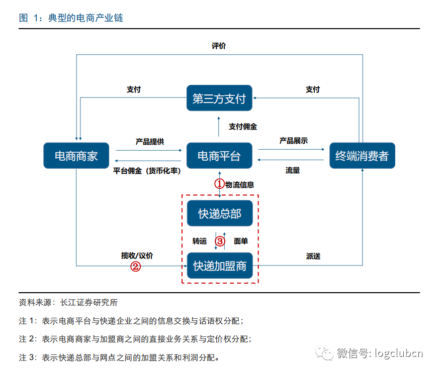 【解析】从龙头到寡头，快递“下半场”迎来关键一战(跨境物流龙头股)