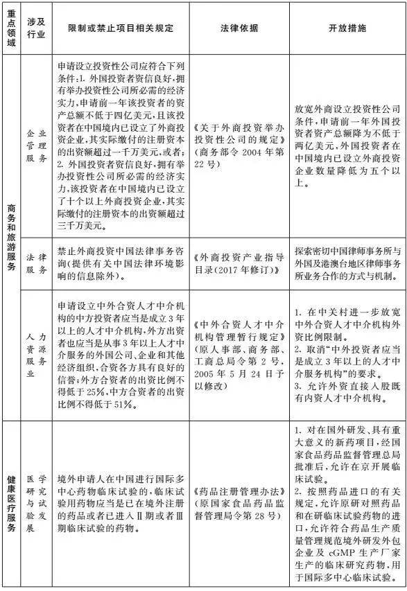 国务院关于深化改革推进北京市服务业扩大开放综合试点工作方案的批复(进口保税跨境)