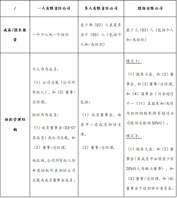 越南外商投资及并购指南（上篇）丨德恒研究(跨境并购 英文)