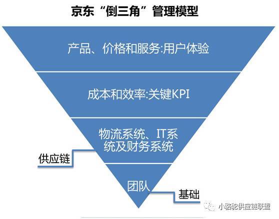 【行业】中国电商自建物流研究（京东）(登陆跨境电商正品低价)