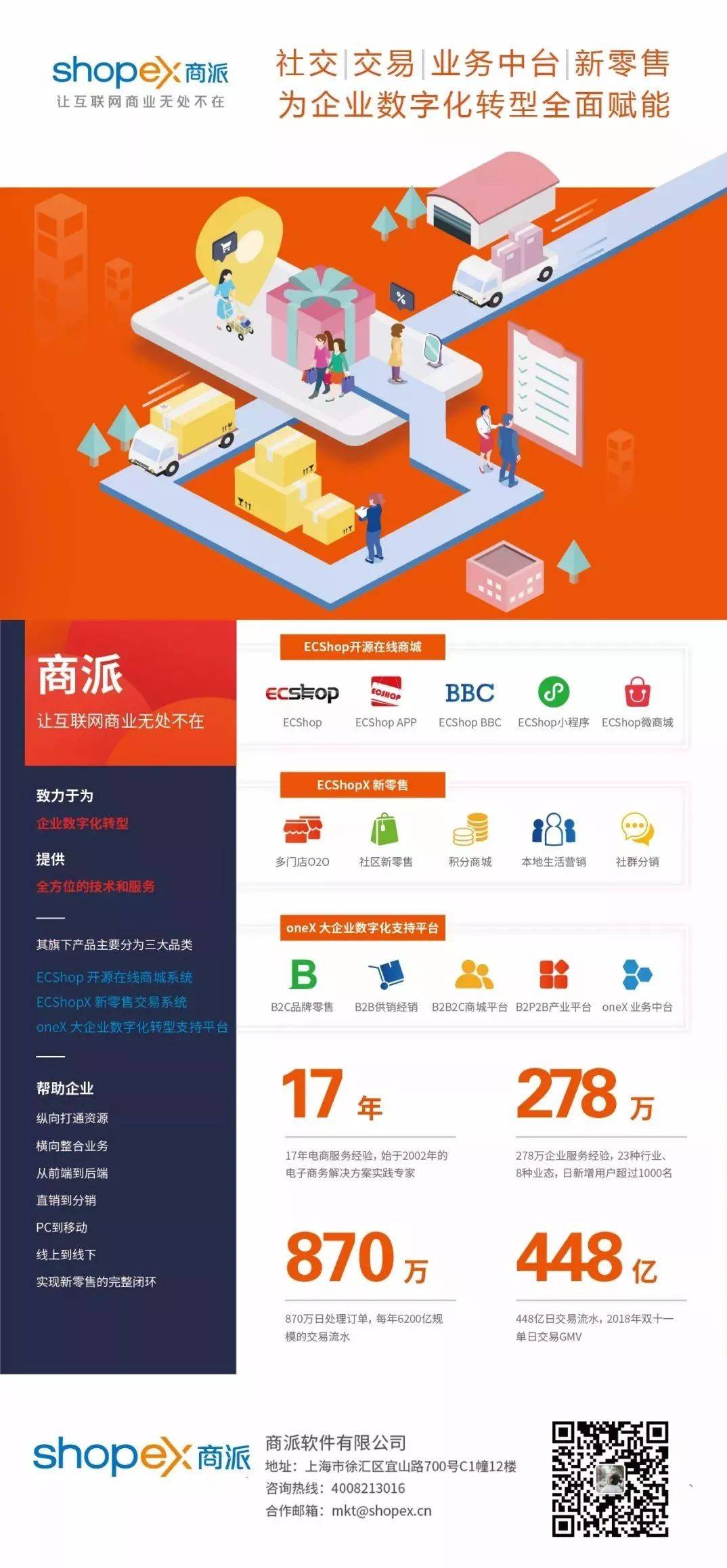 商派助力徐工集团打造工业品跨境电商平台(工业品跨境电商)