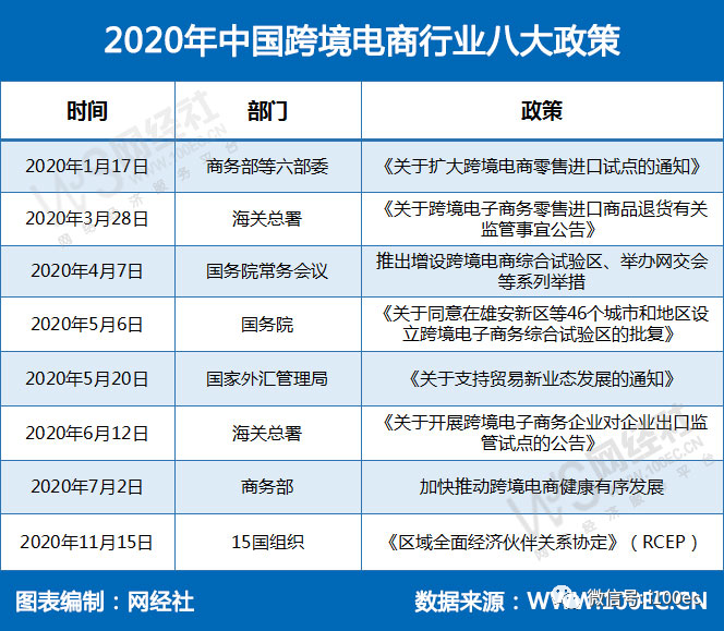 《2020中国跨境电商市场数据报告》网经社发布（PPT下载）(海豚跨境购 315)