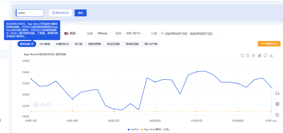 马斯克收购Twitter事件（广告放宽擦边球也能过）