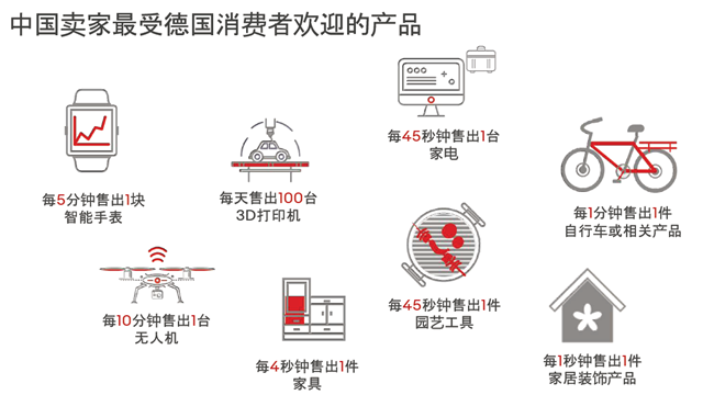 【跨境电商】2022，这些产品或成为爆款潜力股(汽车用品跨境)