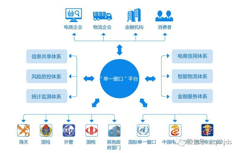 深圳跨境电商综合服务平台项目简述(跨境电商综合服务商)
