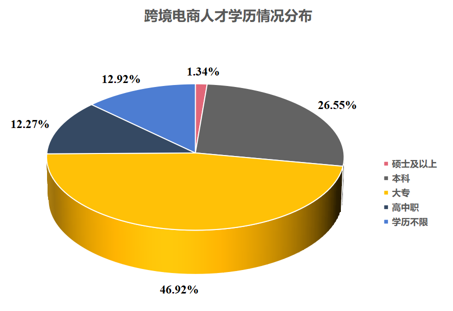 武长虹：杭州跨境电商人才实践(杭州跨境电商产业园)