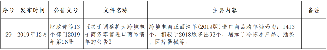 跨境小课堂——NO. 4 跨境电商监管、配套政策(跨境电商 政策解决方案)