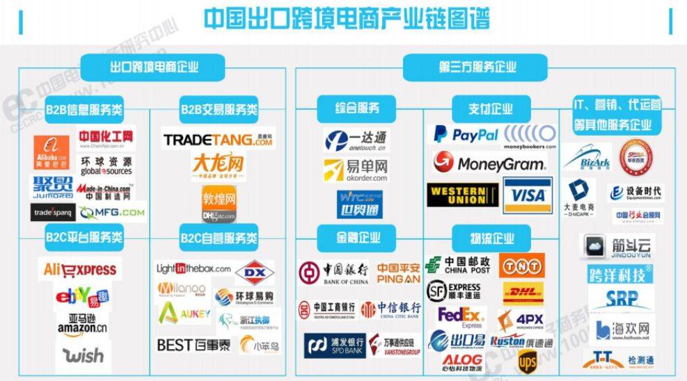 跨境电商选品平台（跨境卖家选品网站工具和思维）