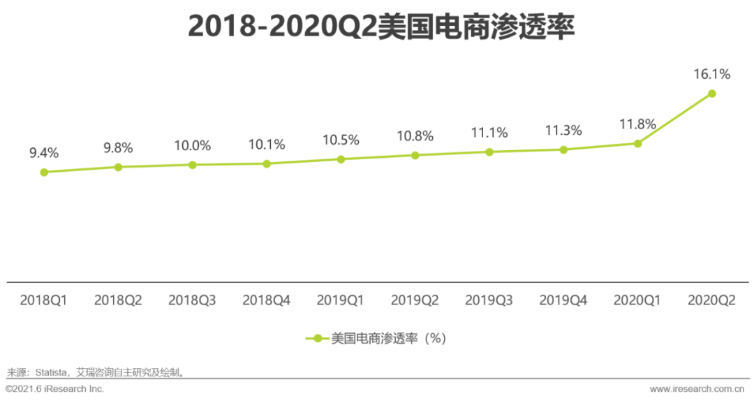 2021年中国跨境电商出口物流服务商行业研究报告(跨境电商 研报)