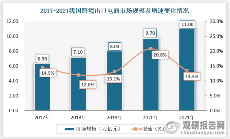 我国跨境出口电商行业现状及前景 国内外方面均有利好因素 行业未来(我国跨境电商的现状分析)