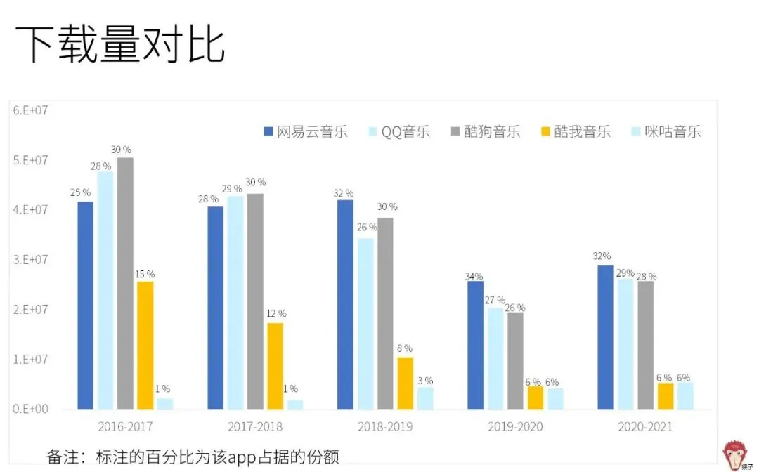 竞品分析从哪些方面分析（解析如何进行竞品分析）