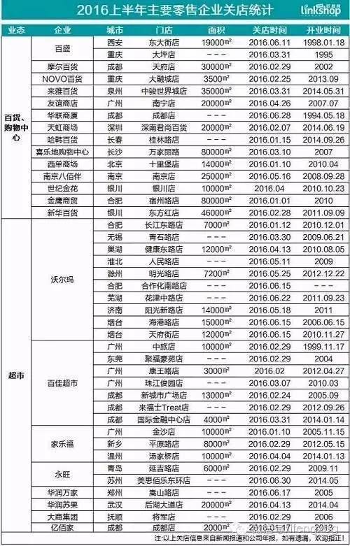 实体店现状堪忧；大势清晰，转型自生长！(可以加盟的跨境实体店)