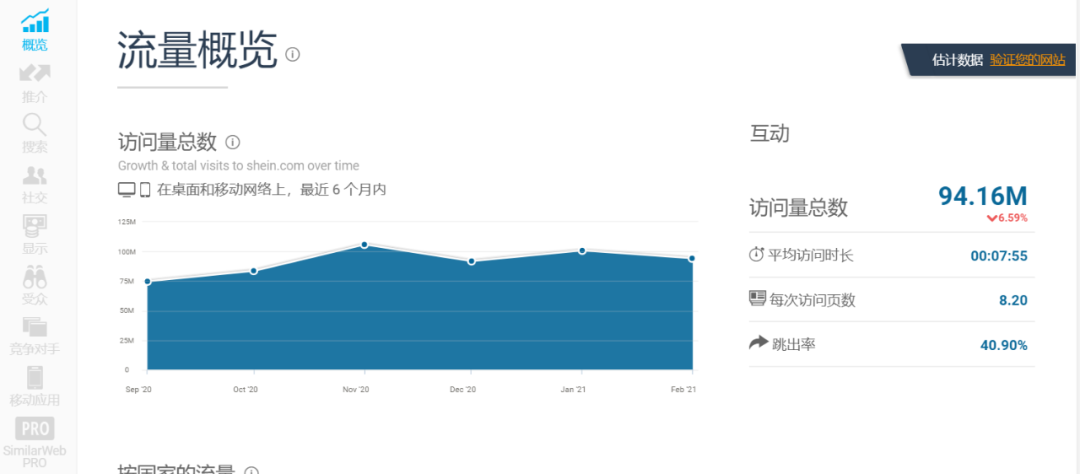 实用免费跨境电商工具（5个超实用跨境电商运营工具）