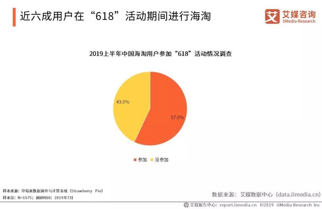 艾媒报告|2019上半年中国跨境电商市场研究报告(跨境电商开题报告)