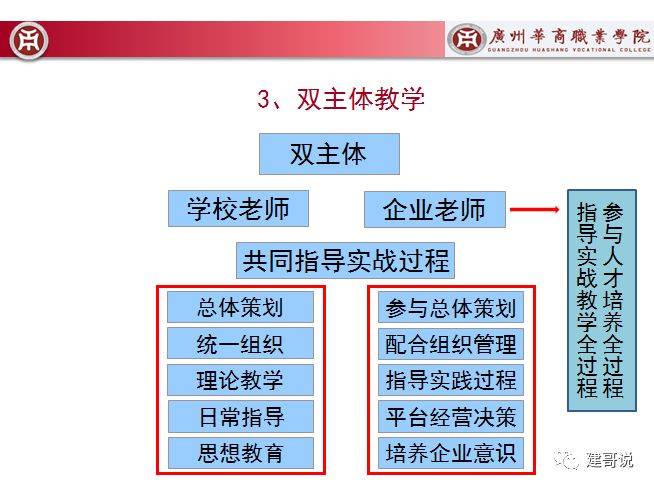 广州华商职业学院基于校企共建实战平台专业整合双主体教学的跨境电商人才培养模式创新(广州圆跨境电商平台)