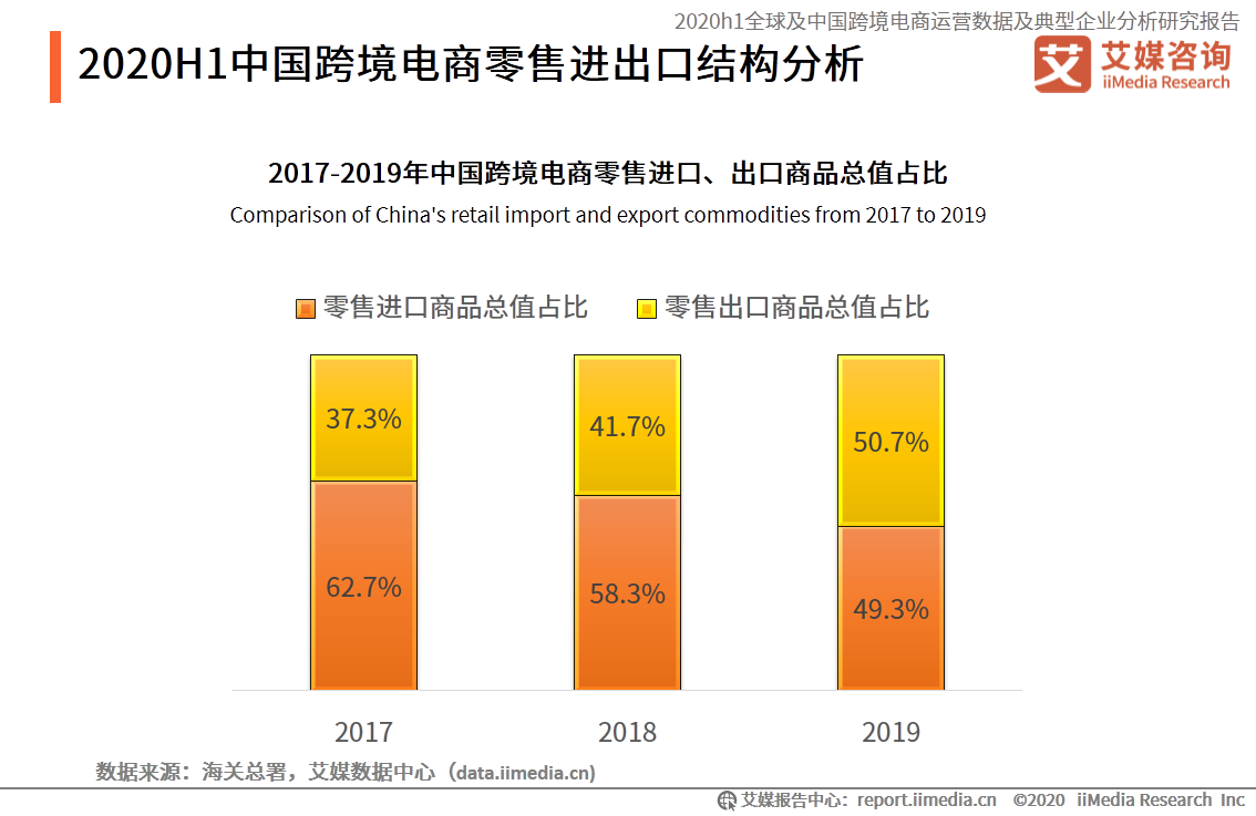 94页报告！深度解读2020-2021中国跨境电商发展趋势(跨境电商行业调查报告)