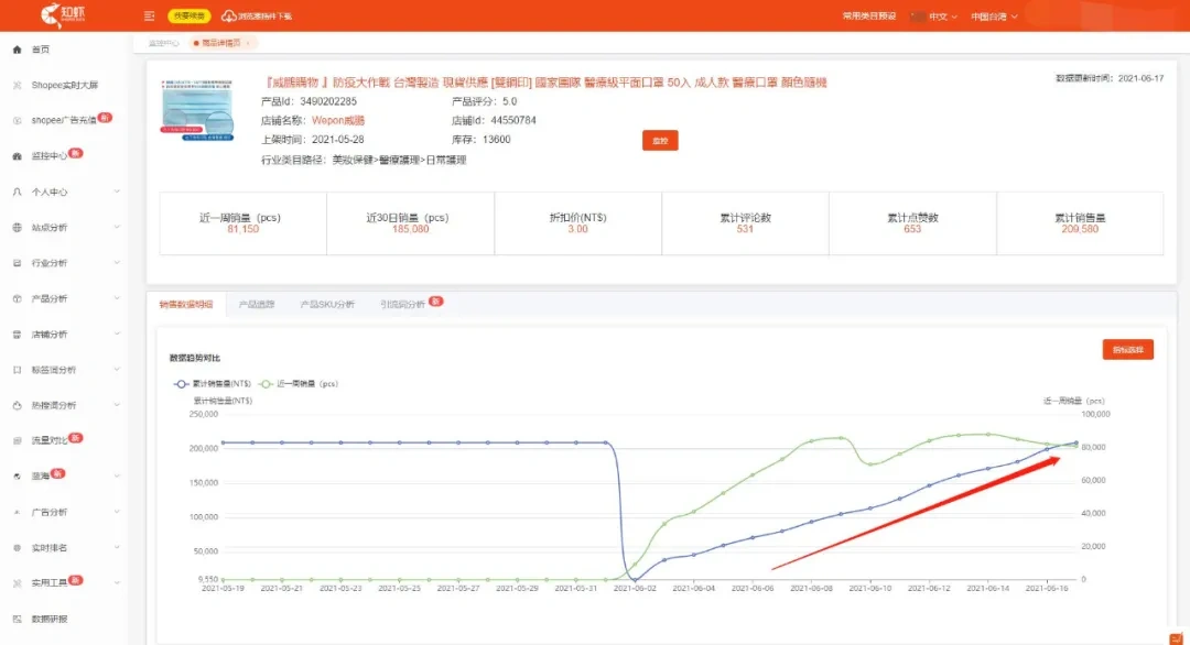 Shopee店铺产品转化率提升80%（打造超卖店家）