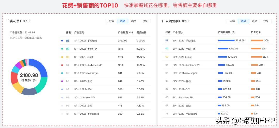 跨境电商卖家现状及2022年趋势报告