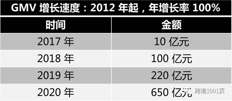 跨境通拟拿出zaful服装站10%股份为标的还债(跨境通都是正品吗)