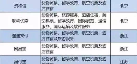 有料｜近期关于跨境支付的这些事，你应该了解(跨境电子商务外汇支付)