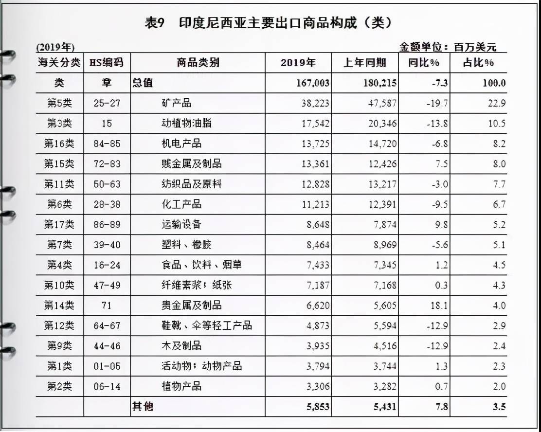 印度尼西亚客户特点（印度尼西亚市场及客户分析）