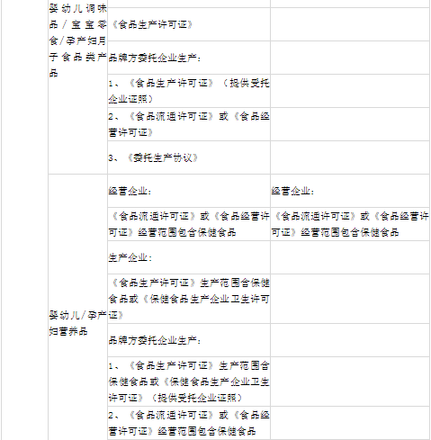 小红书商家要怎么入驻（解答小红书入驻需要哪些资质）