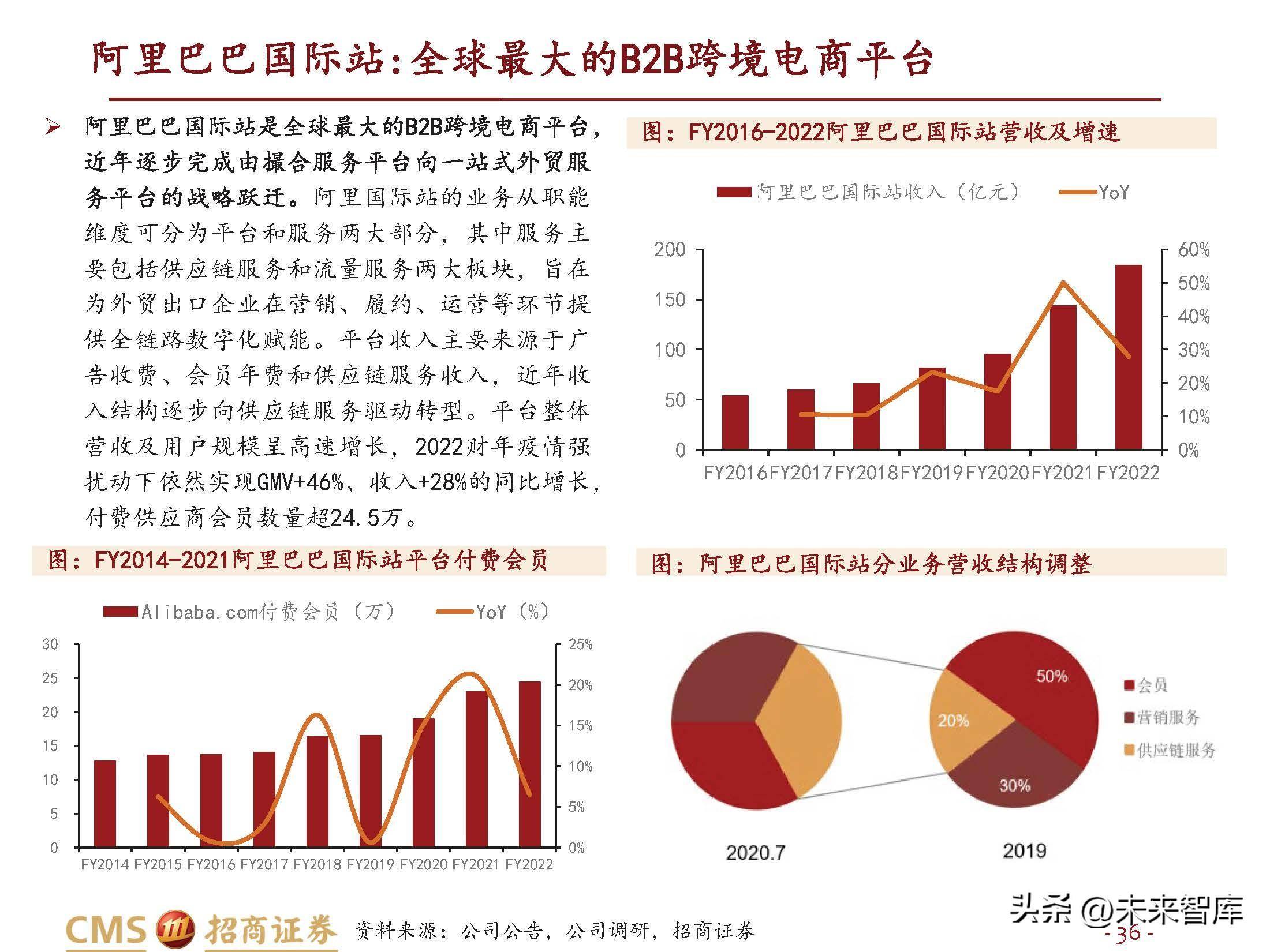 跨境电商行业研究：长风破浪会有时(跨境电商的核心解决方案)