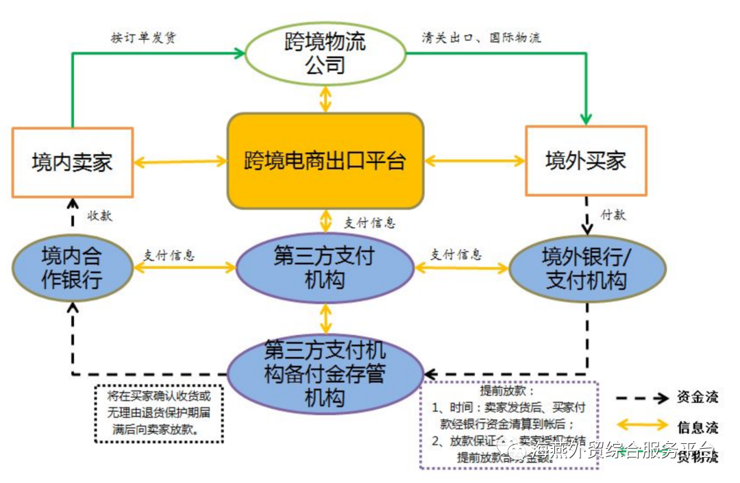 跨境电商支付业务合规及数据安全的要点解读(跨境电商 支付解决方案)