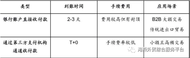 跨境电商支付业务合规及数据安全的要点解读(跨境电商 支付解决方案)