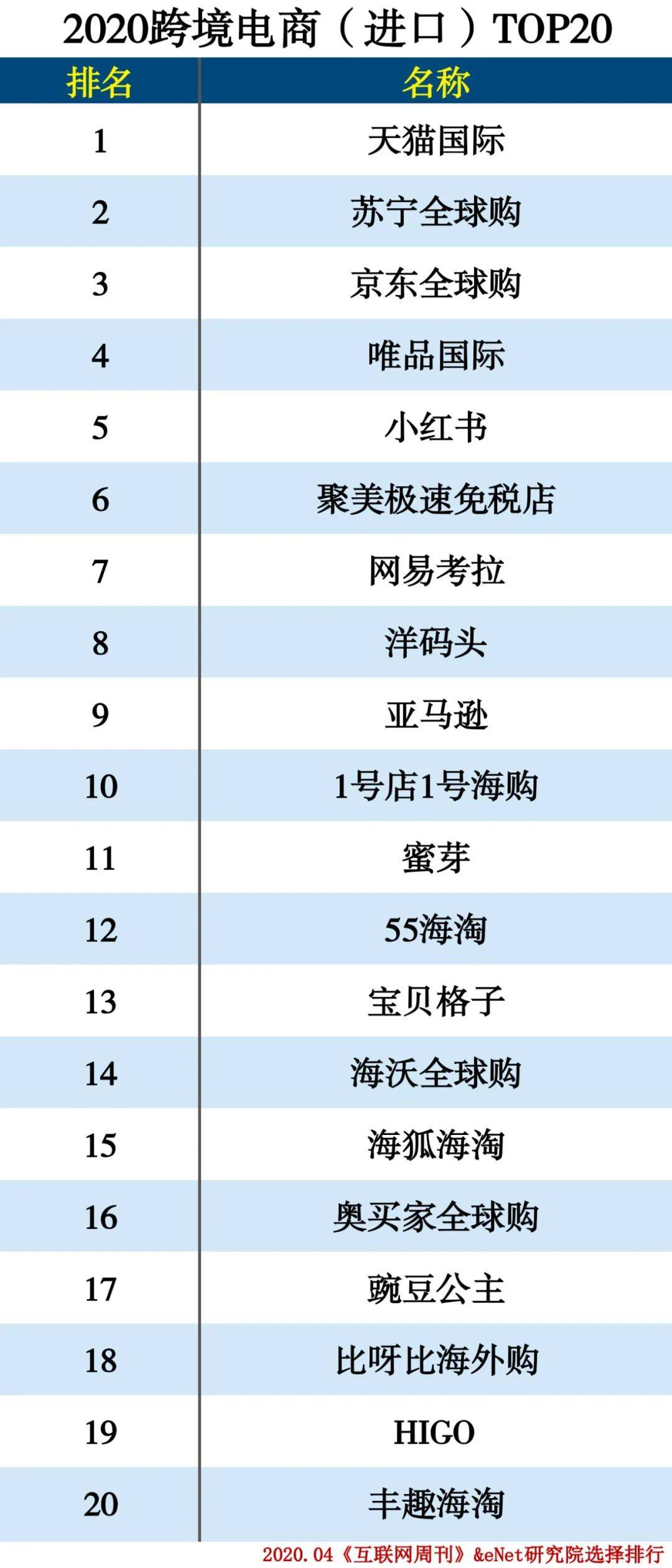 2020跨境电商分类排行榜(跨境电商种类)