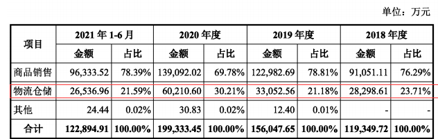 跨境大卖做物流，年入6个亿！(跨境物流的发展趋势)