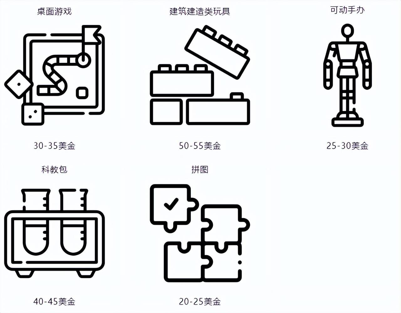 跨境电商热门产品有哪些（跨境电商什么产品最受欢迎）