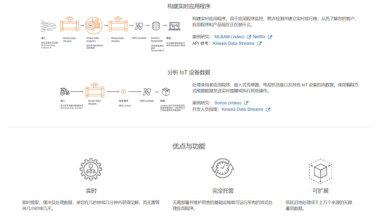 亚马逊AWS是什么？（主流云平台带你上云）