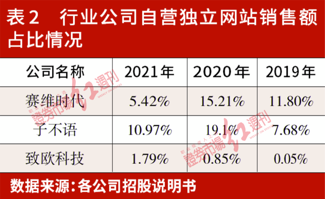 跨境电商赛道火热掀IPO浪潮，布局独立站、海外仓企业或更具优势(跨境电商平台搭建解决方案)