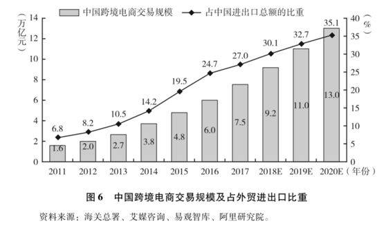 中国跨境电商创新发展报告（2019）(中国跨境电子商务发展报告)