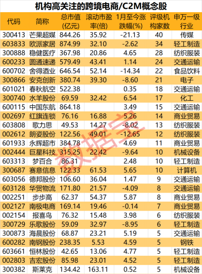 国办作出顶层部署，促进内外贸一体化，机构高关注跨境电商概念股出炉(跨境电商股解决方案)