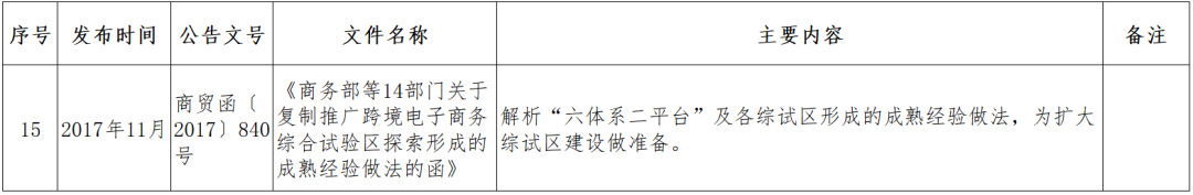 跨境小课堂——NO. 4 跨境电商监管、配套政策(跨境电商 政策解决方案)