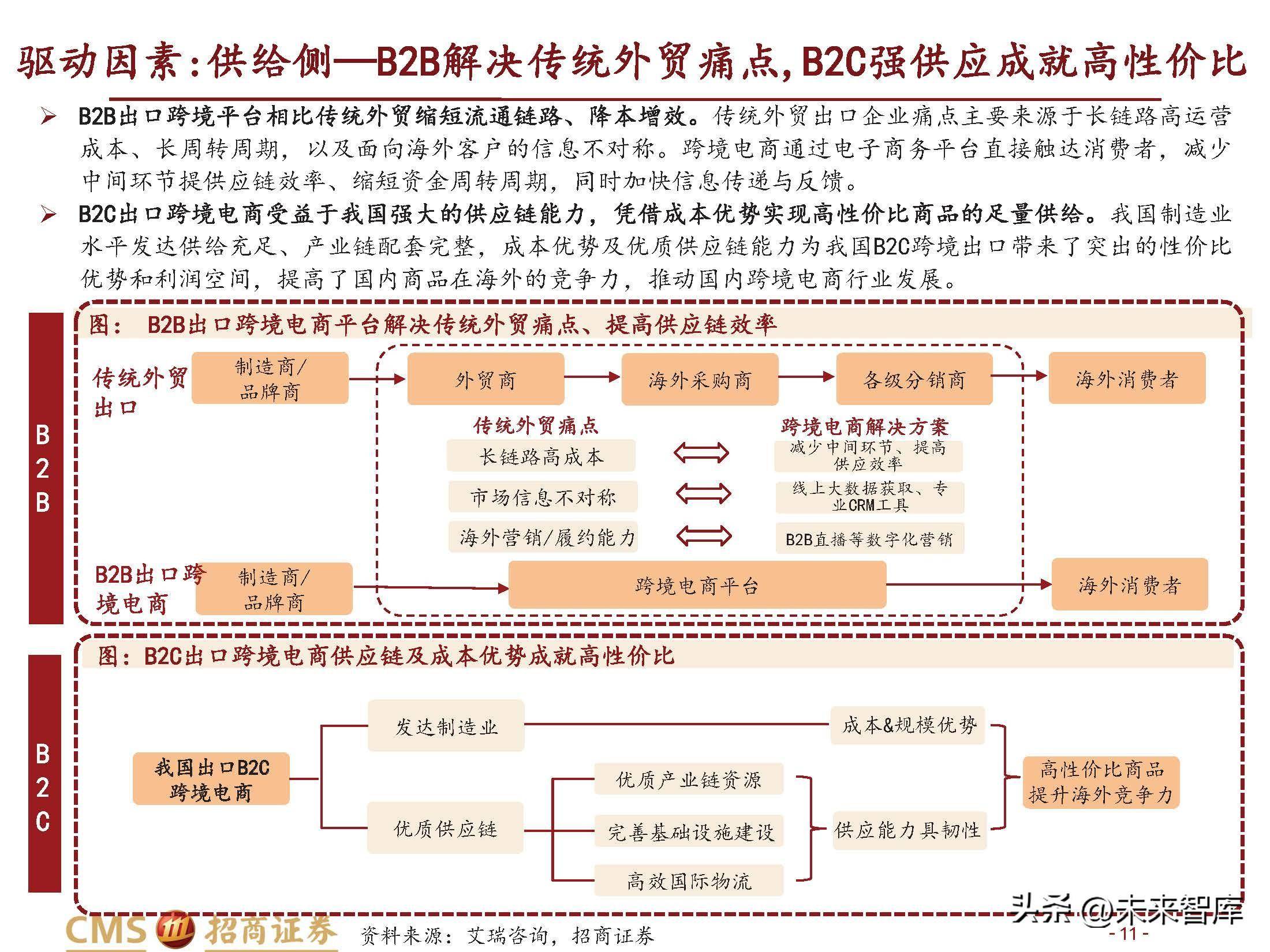 跨境电商行业研究：长风破浪会有时(跨境电商的核心解决方案)